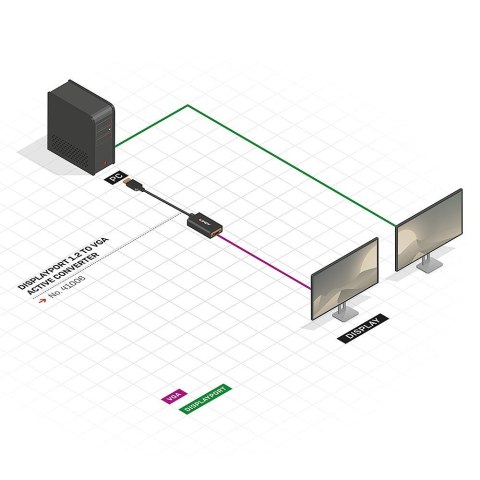 Lindy 41006 adapter kablowy 0,15 m VGA (D-Sub) DisplayPort Czarny