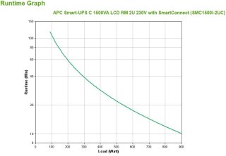 APC Smart-UPS C 1500VA LCD RM 2U 230V with SmartConnect