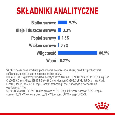 ROYAL CANIN FHN Indoor w galaretce - mokra karma dla kota dorosłego - 12x85g