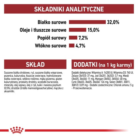 ROYAL CANIN Fit 32 0,4kg