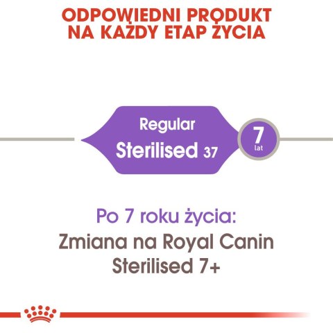 ROYAL CANIN Sterilised 37 2kg