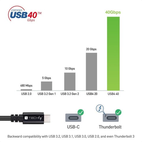 Techly ICOC MUSB40-CMCM08 kabel USB USB4 Gen 3x2 0,8 m USB C Czarny