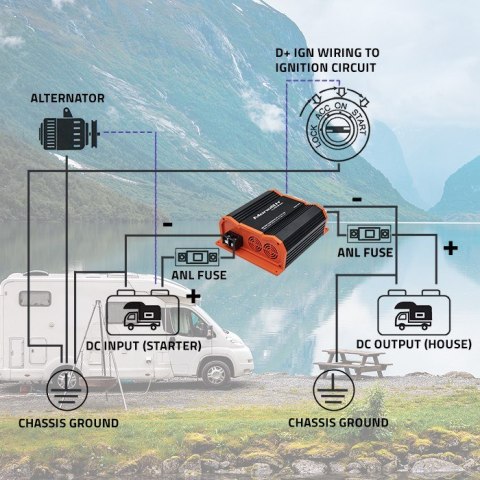 QOLTEC ŁADOWARKA DC-DC MONOLITH DO AKUMULATORÓW LIFEPO4 AGM 12V-12V | 20A | 250W