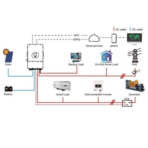 Falownik Inwerter V-TAC 12KW ON GRID/OFF GRID HYBRYDOWY Trójfazowy SUN-12K-SG04LP3-EU SUN-12K-SG04LP3-EU