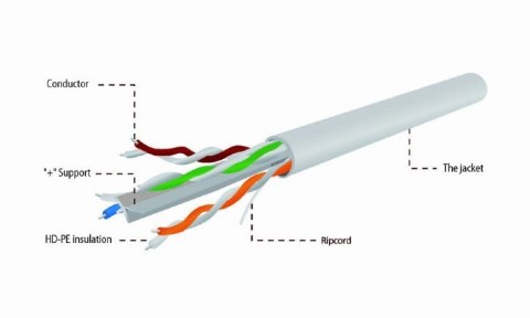 GEMBIRD UTP KABEL DRUT KAT 6 CCA ECA 305M SZARY