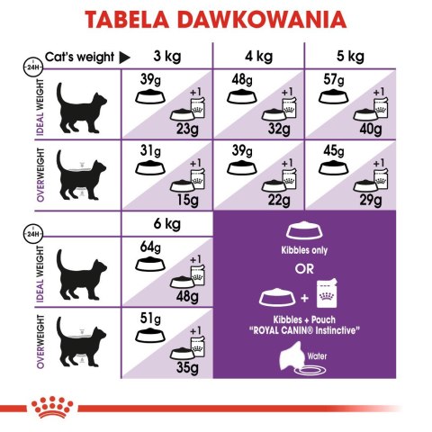 Royal Canin FHN Sensible - sucha karma dla kota dorosłego - 4kg