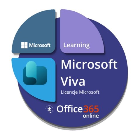 Viva Learning (Education Faculty Pricing)