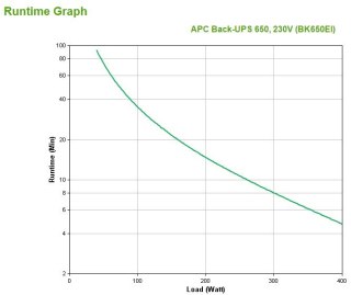 APC Back-UPS 650VA 230V