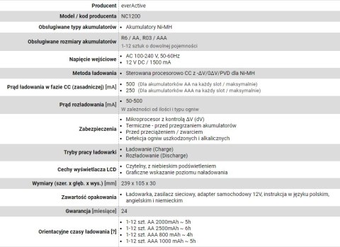 Ładowarka everActive NC-1200 (Brak danych)