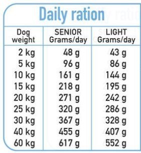 Arquivet Fresh Senior 10 kg