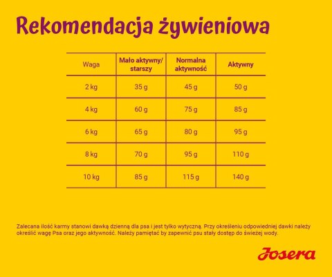 JOSERA Mini Deluxe - karma dla psów dorosłych małych ras 900g