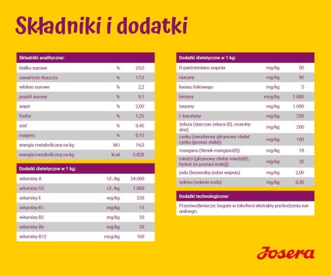 JOSERA Mini Deluxe - karma dla psów dorosłych małych ras 900g