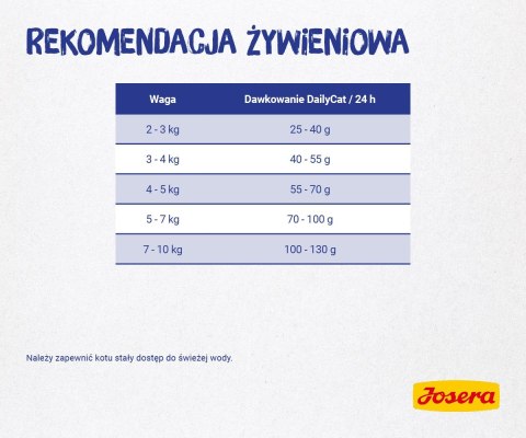 Josera DailyCat - sucha karma dla kotów - 10kg