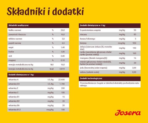 Josera Festival dla psów 12,5kg Josera Festival dla psów 12,5kg