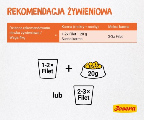 Josera Karma Filet kurczak dla kota 70g Josera Karma Filet kurczak dla kota 70g
