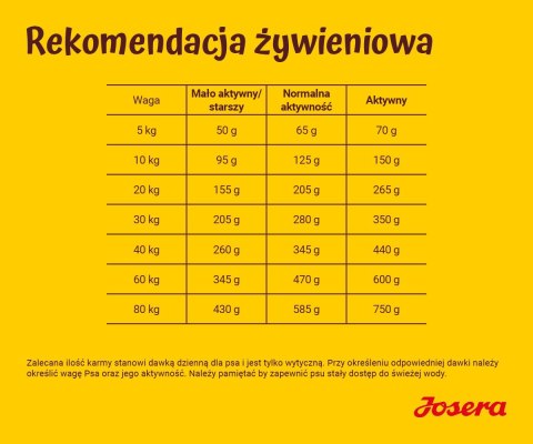 Karma Josera Jagnięcina z ryżem 12,5kg