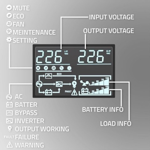 QOLTEC ZASILACZ AWARYJNY UPS DO RACK | 2.4KVA | 2400W | POWER FACTOR 1.0 | LCD | EPO | USB | ON-LINE