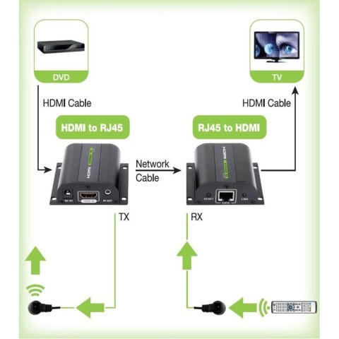 TECHLY EXTENDER HDMI HD 3D 60M PO RJ45 PILOT IR IDATA EXT-E70I