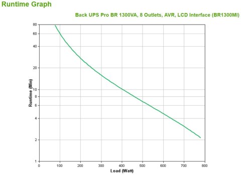 APC Back UPS Pro BR 1300VA, 8 Outlets, AVR, LCD Interface