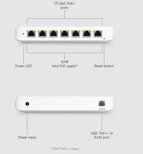 UBIQUITI UNIFI ULTRA (USW-ULTRA) 42W