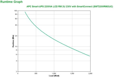 APC Smart-UPS 2200VA LCD RM 2U 230V