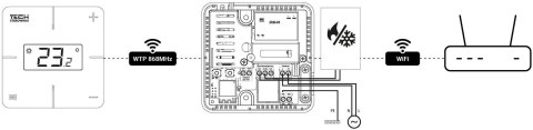 Bezprzewodowy regulator pokojowy biały T-2x Wi-Fi Tech sterowniki