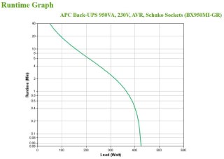 Zasilacz UPS APC BX950MI-GR