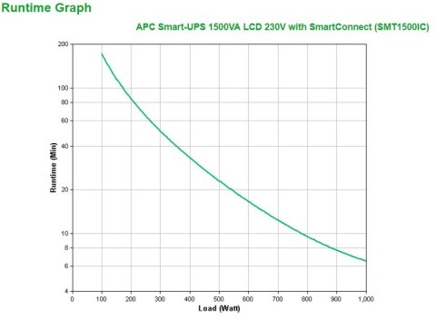 APC Smart-UPS 1500VA LCD 230V