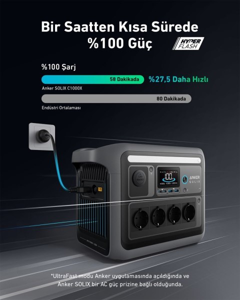 Anker Solix C1000X przenośne stacja zasilająca 8 1800 W 12,9 kg