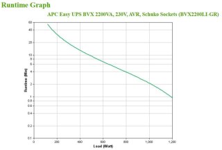 Zasilacz UPS APC BVX2200LI-GR