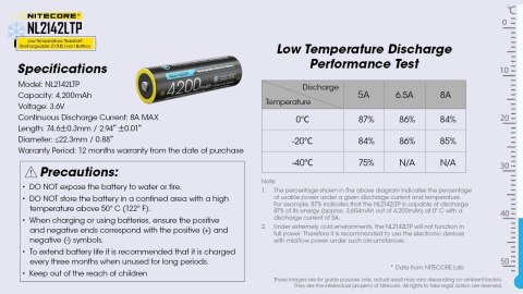 Nitecore NL2142LTP akumulator przemysłowy Litowo-jonowa (Li-Ion) 4200 mAh 3,6 V