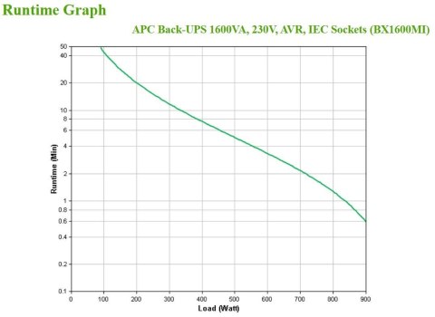 APC BX1600MI zasilacz UPS Technologia line-interactive 1,6 kVA 900 W 6 x gniazdo sieciowe