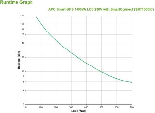 APC Smart-UPS 1000VA LCD 230V