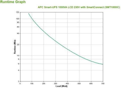 APC Smart-UPS 1000VA LCD 230V