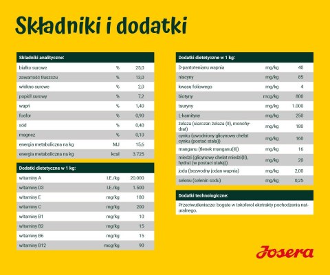 JOSERA YoungStar 12,5kg