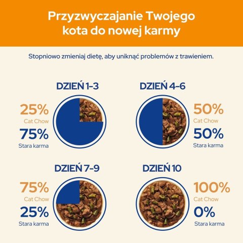 PURINA Cat Chow Kurczak, cukinia - mokra karma dla kota - 10x85 g