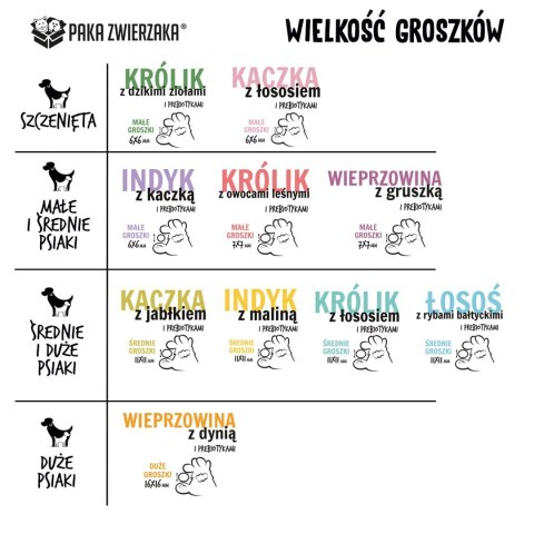 Paka Zwierzaka Seventh Heaven Indyk z kaczką ''S'' 1,5kg Paka Zwierzaka Seventh Heaven Indyk z kaczką ''S'' 1,5kg