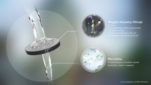 Butelka filtrująca Brita Vital pastelowa brzoskwinia 2 dyski Butelka filtrująca Brita Vital pastelowa brzoskwinia 2 dyski