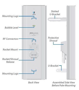 Antena UBIQUITI AM-5AC22-45