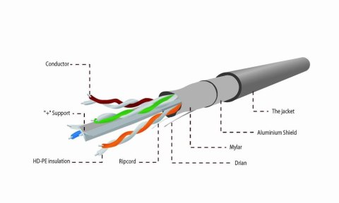 Kabel sieciowy GEMBIRD FPC-6004-SOL/100 (F/FTP; 100m; kat. 6; kolor szary)