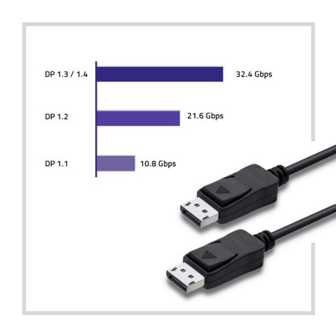 Qoltec DisplayPort v1.1 męski | DisplayPort v1.1 męski | 4K | 2m