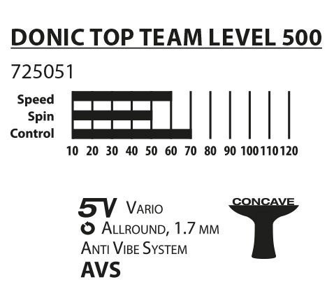 Rakietka do Tenisa Stołowego DONIC TOP TEAM 500