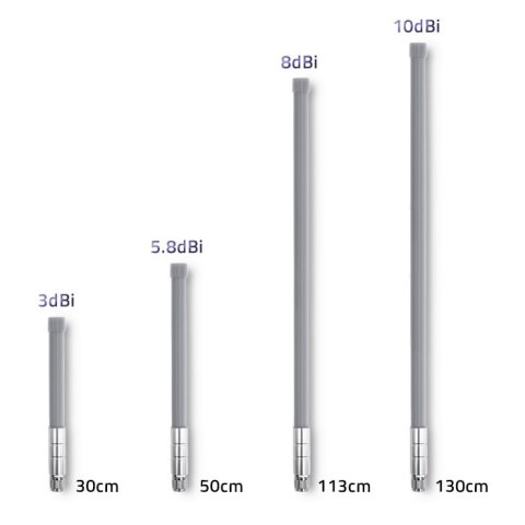 Qoltec Antena LoRa | 3 dBi | Zewnętrzna