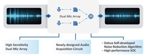 KAMERA IP TIOC 2.0 DAHUA IPC-HFW3549T1-ZAS-PV-27135