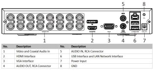 REJESTRATOR 5W1 HIKVISION DS-7116HQHI-K1 (E)