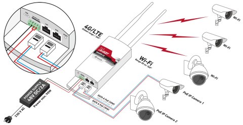 ROUTER LTE / 4G / 3G ZEWNĘTRZNY CAMSAT GLOBALCAM-4.5G 2PoE