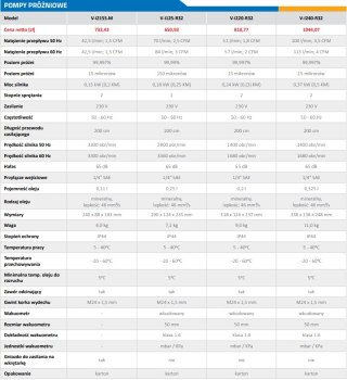 Pompa próżniowa Value V-i220-R32