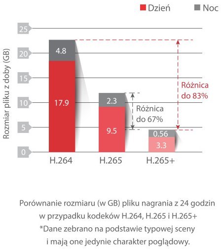 REJESTRATOR IP HIKVISION DS-7616NI-I2