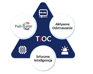 KAMERA TIOC 3W1 DAHUA IPC-HDW3549H-AS-PV-0280B