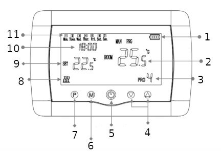 Termostat Volt Polska Comfort WT-08 radiowy + Wi-Fi